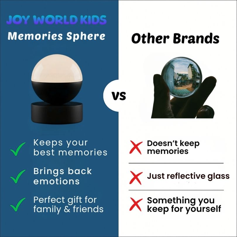 CoreMemories Gift Sphere